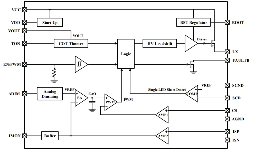 Block Diagram - Lumissil IS32LT3961 LED Lighting Driver
